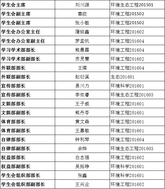 关于威尼斯886699党团学第三届代理主干转正公示的通知