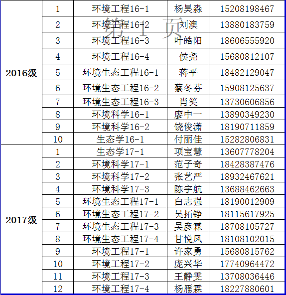 威尼斯8866992017年家庭经济困难学生认定督查安排