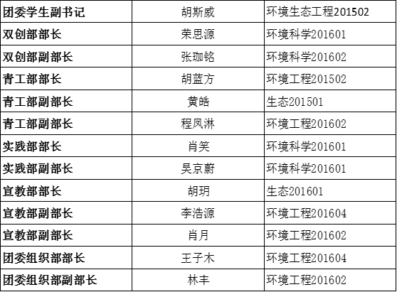 关于威尼斯886699党团学第三届代理主干转正公示的通知