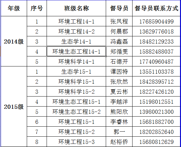 威尼斯8866992017年家庭经济困难学生认定督查安排