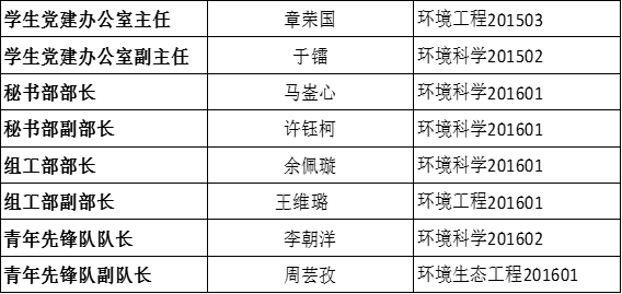 关于威尼斯886699党团学第三届代理主干转正公示的通知